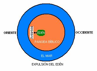 Expulsion del Eden