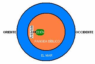 Desviacion del Eje terrestre