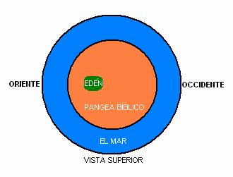 Veneciuela Dios expacion